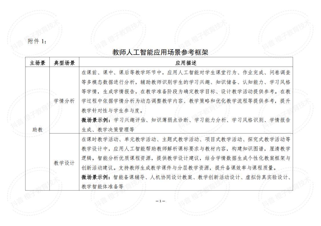 教师AI应用五大场景总览